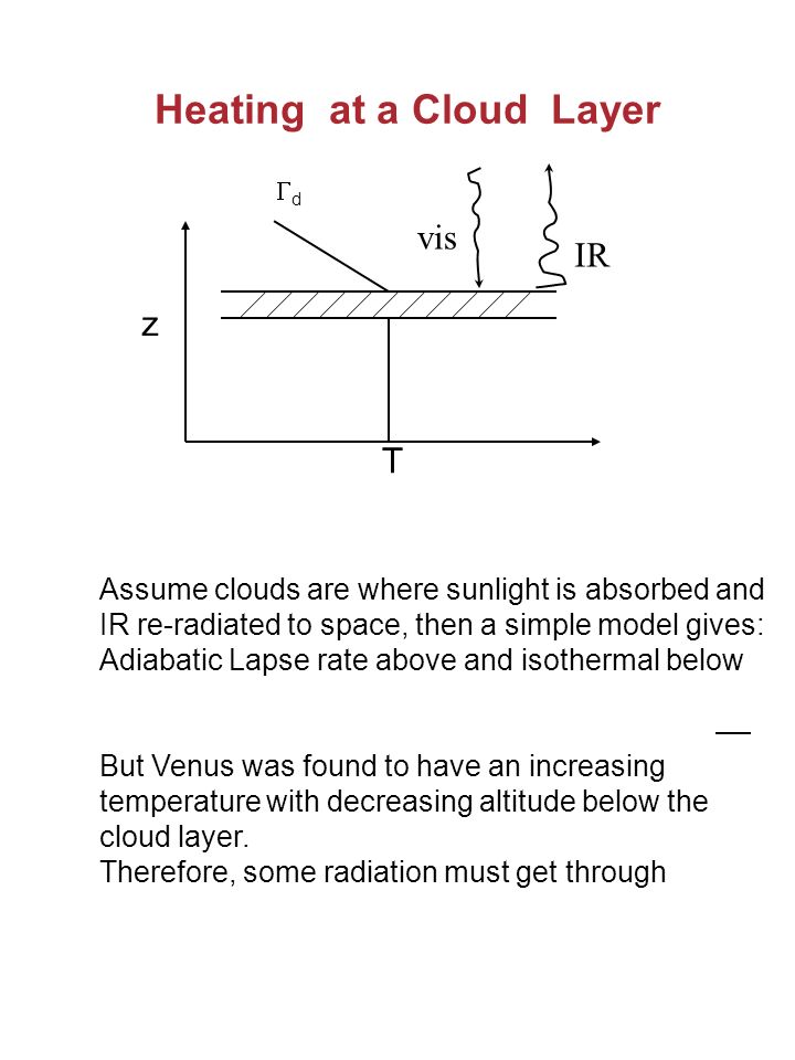 Heating at a Cloud Layer Assume clouds are where sunlight is absorbed and IR re-radiated to space, then a simple model gives: Adiabatic Lapse rate above and isothermal below But Venus was found to have an increasing temperature with decreasing altitude below the cloud layer.