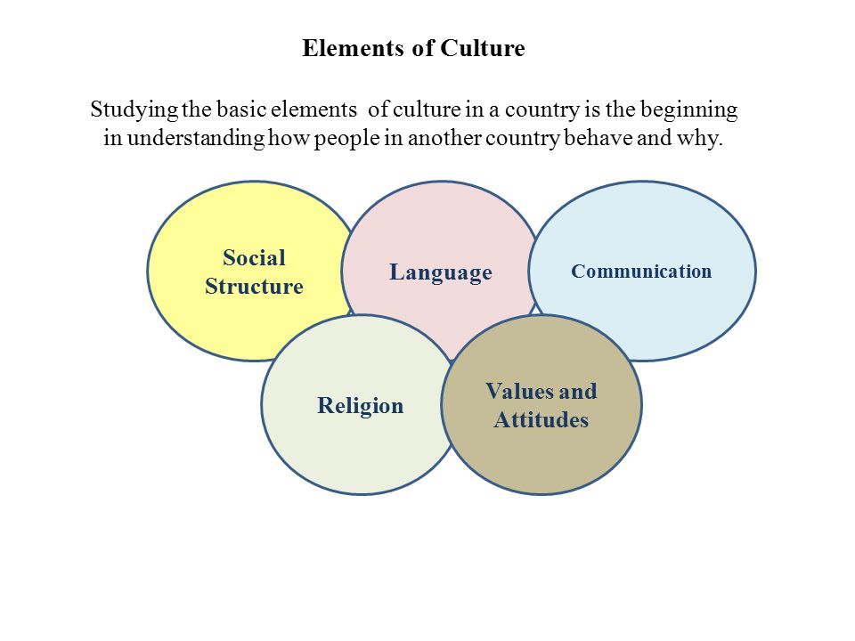 5 Elements Of Culture Studying The Basic 5 Elements Of Culture Studying The Basic