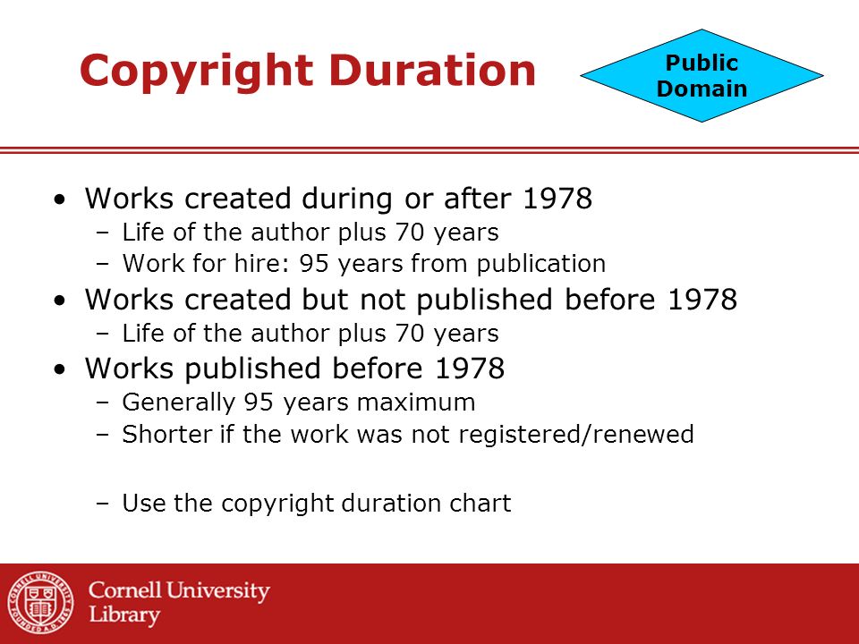 Copyright Expiration Chart