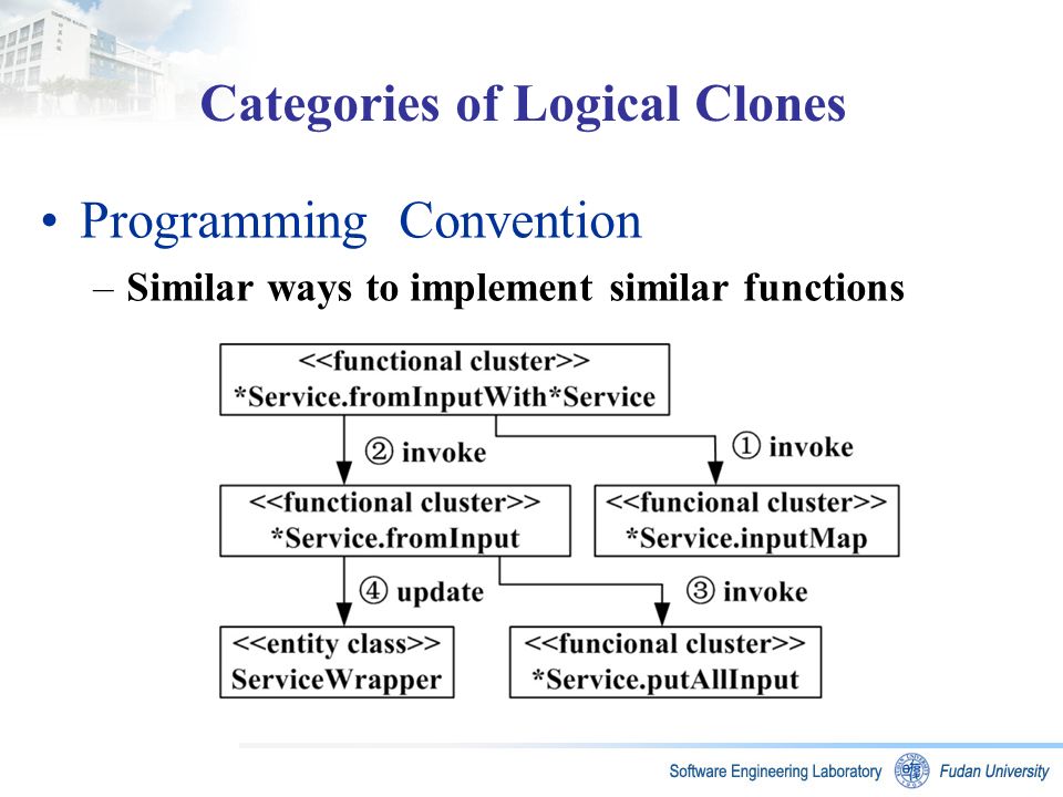 Categories of Logical Clones Programming Convention –Similar ways to implement similar functions