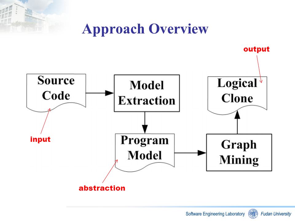 Approach Overview input abstraction output