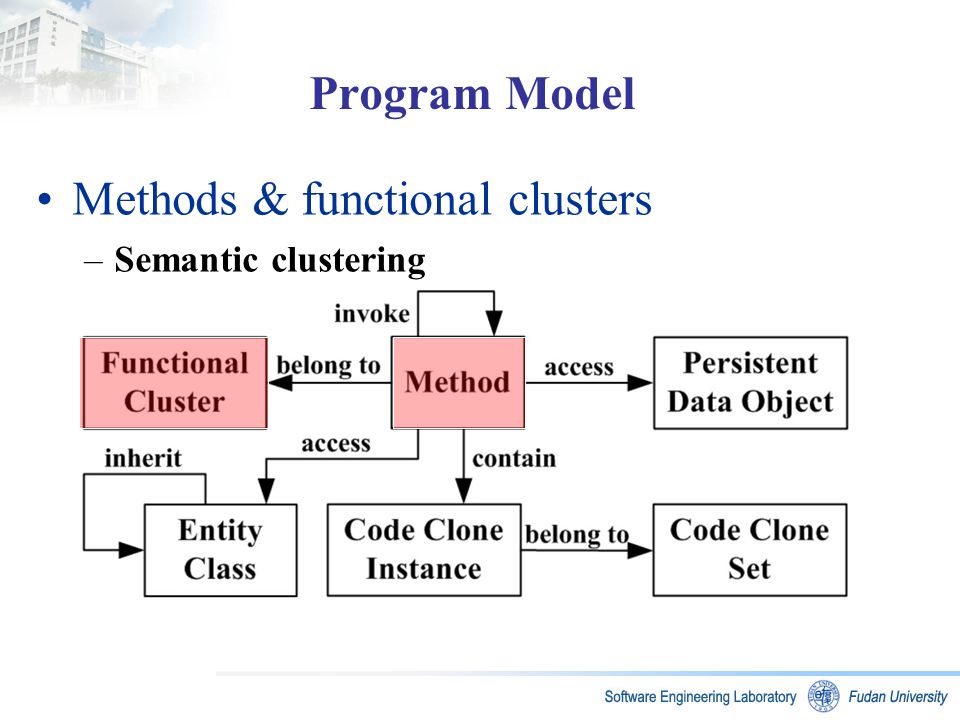 Program Model Methods & functional clusters –Semantic clustering