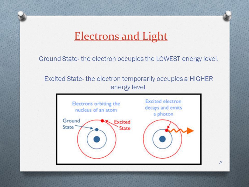 Electrons and Light Ground State- the electron occupies the LOWEST energy level.