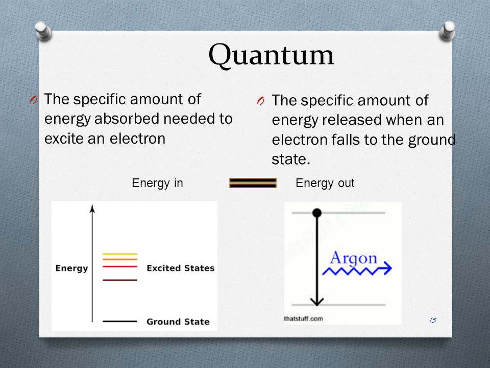 Quantum O The specific amount of energy absorbed needed to excite an electron O The specific amount of energy released when an electron falls to the ground state.