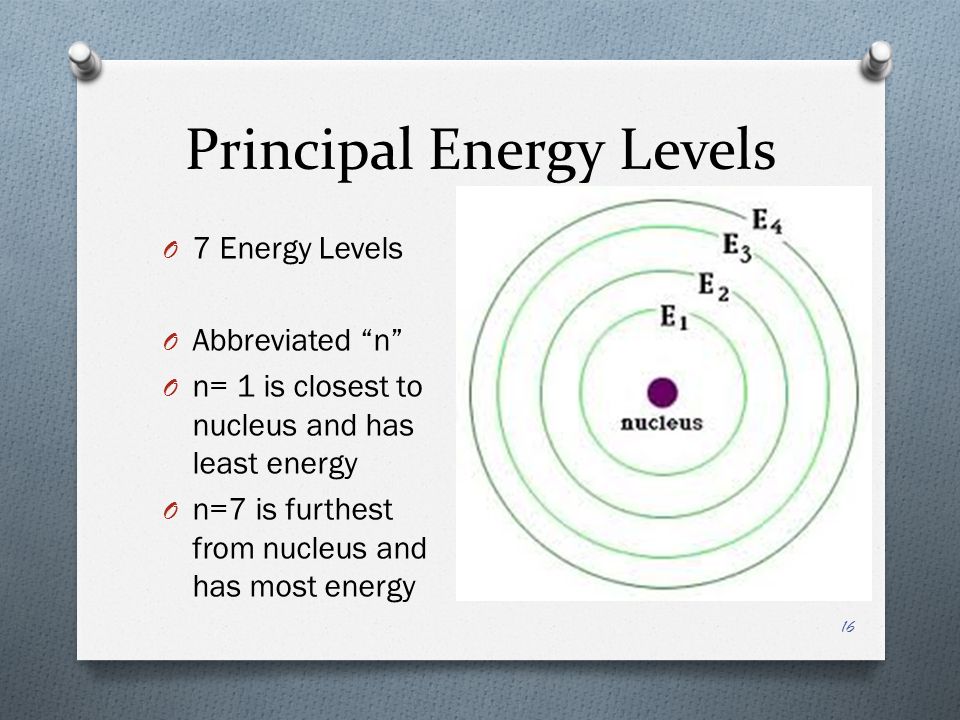 Principal Energy Levels O 7 Energy Levels O Abbreviated n O n= 1 is closest to nucleus and has least energy O n=7 is furthest from nucleus and has most energy 16