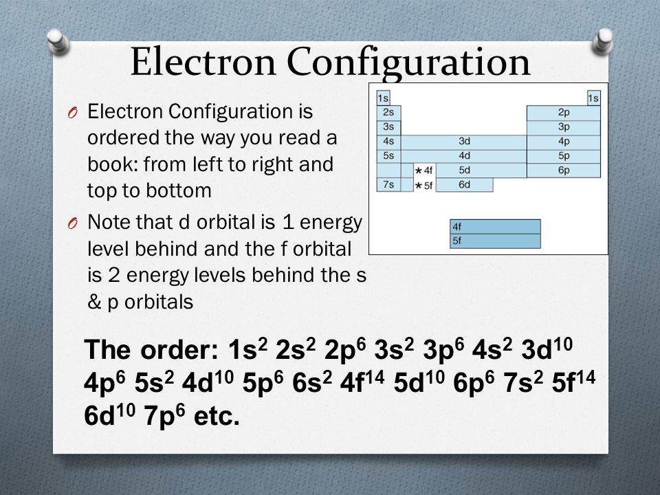 Electron Configuration O Electron Configuration is ordered the way you read a book: from left to right and top to bottom O Note that d orbital is 1 energy level behind and the f orbital is 2 energy levels behind the s & p orbitals The order: 1s 2 2s 2 2p 6 3s 2 3p 6 4s 2 3d 10 4p 6 5s 2 4d 10 5p 6 6s 2 4f 14 5d 10 6p 6 7s 2 5f 14 6d 10 7p 6 etc.