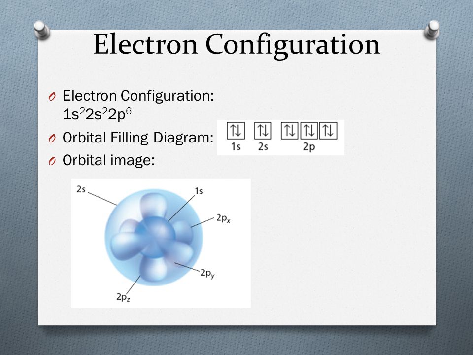 Electron Configuration O Electron Configuration: 1s 2 2s 2 2p 6 O Orbital Filling Diagram: O Orbital image: