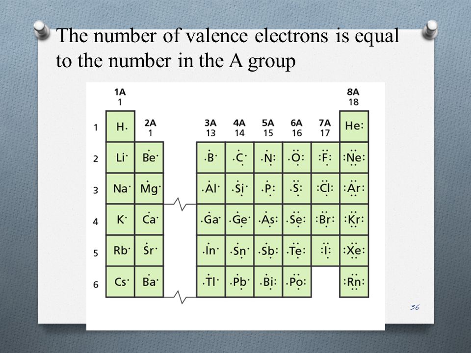 The number of valence electrons is equal to the number in the A group 36