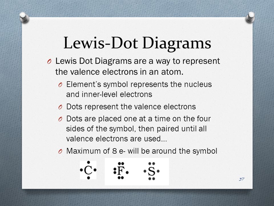 Lewis-Dot Diagrams O Lewis Dot Diagrams are a way to represent the valence electrons in an atom.