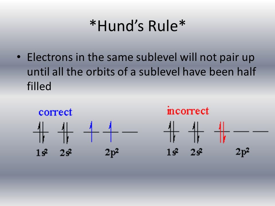 *Hund’s Rule* Electrons in the same sublevel will not pair up until all the orbits of a sublevel have been half filled