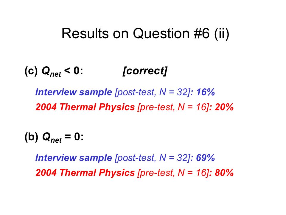Results on Question #6 (ii) (c) Q net < 0: [correct] Interview sample [post-test, N = 32]: 16% 2004 Thermal Physics [pre-test, N = 16]: 20% (b) Q net = 0: Interview sample [post-test, N = 32]: 69% 2004 Thermal Physics [pre-test, N = 16]: 80%