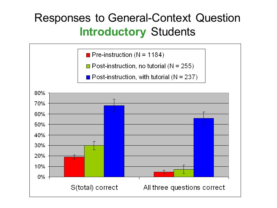 Responses to General-Context Question Introductory Students