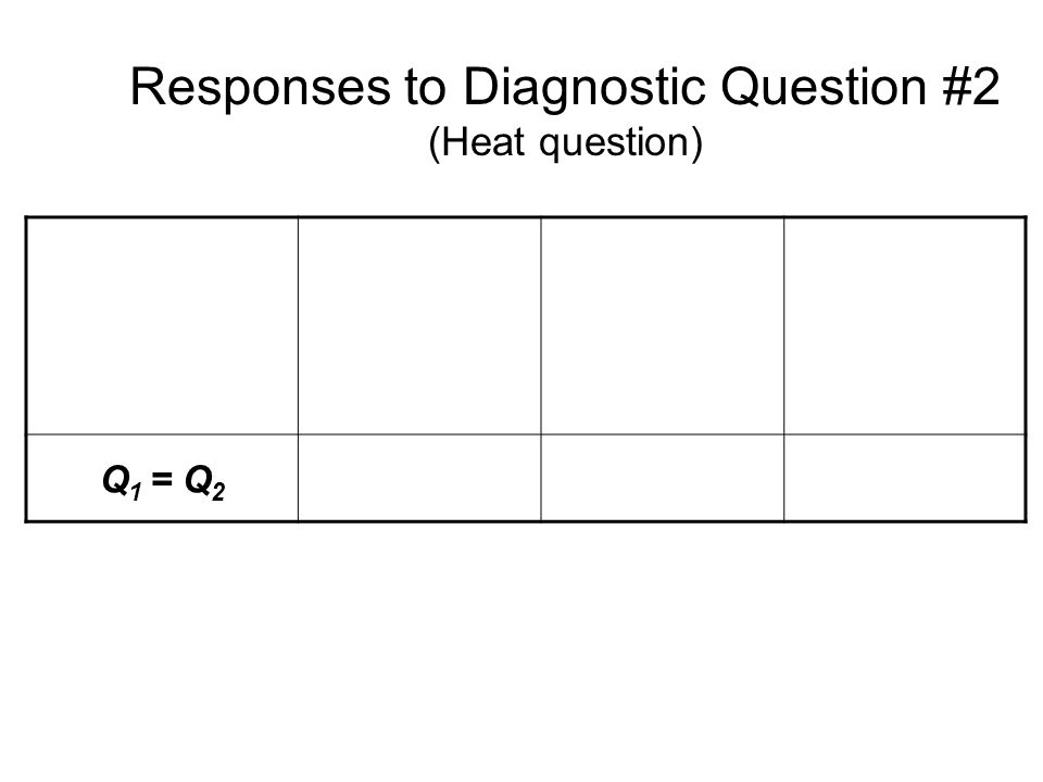 Responses to Diagnostic Question #2 (Heat question) Q 1 = Q 2