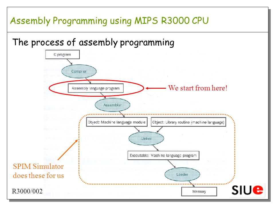 R3000/001 Assembly Programming using MIPS R3000 CPU R3000 CPU Chip  Manufactured by IDT What is MIPS R3000 Processor? A 32-bit RISC CPU  developed by MIPS. - ppt download