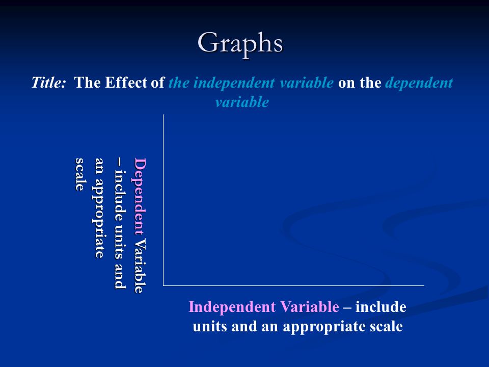 Graphs Title: The Effect of the independent variable on the dependent variable Independent Variable – include units and an appropriate scale Dependent Variable – include units and an appropriate scale
