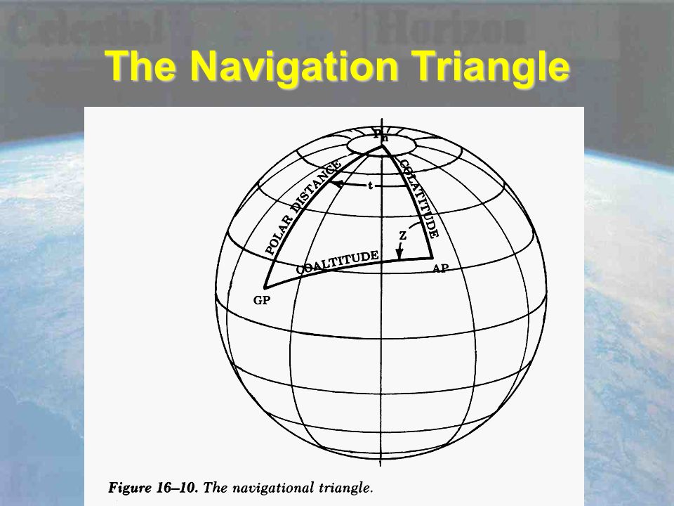 The Navigation Triangle