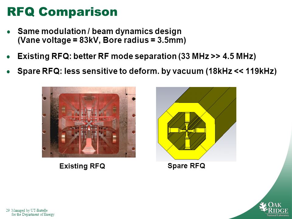 29Managed by UT-Battelle for the Department of Energy RFQ Comparison  Same modulation / beam dynamics design (Vane voltage = 83kV, Bore radius = 3.5mm)  Existing RFQ: better RF mode separation (33 MHz >> 4.5 MHz)  Spare RFQ: less sensitive to deform.