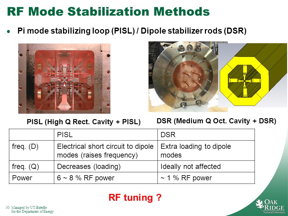30Managed by UT-Battelle for the Department of Energy RF Mode Stabilization Methods  Pi mode stabilizing loop (PISL) / Dipole stabilizer rods (DSR) PISL (High Q Rect.