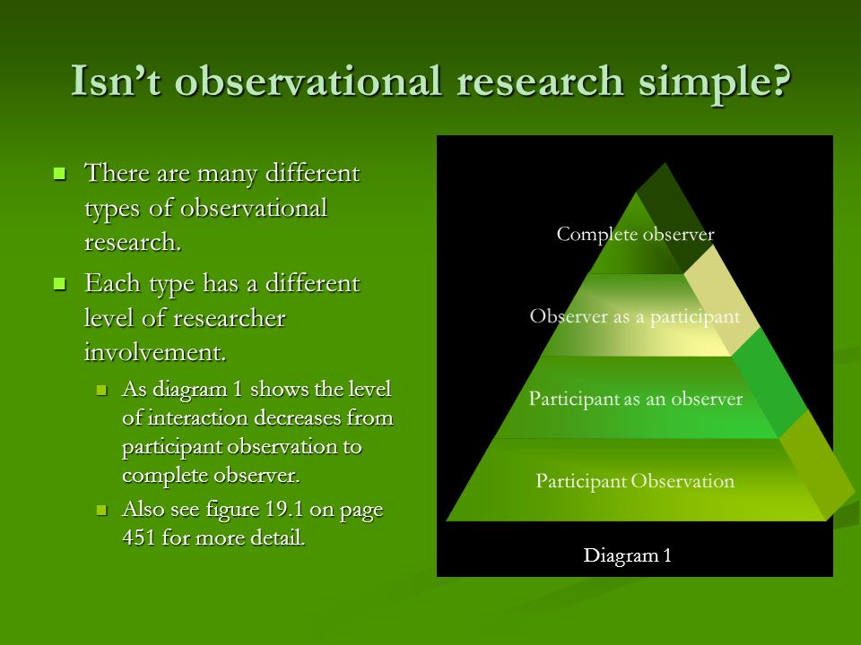 Isn’t observational research simple. There are many different types of observational research.