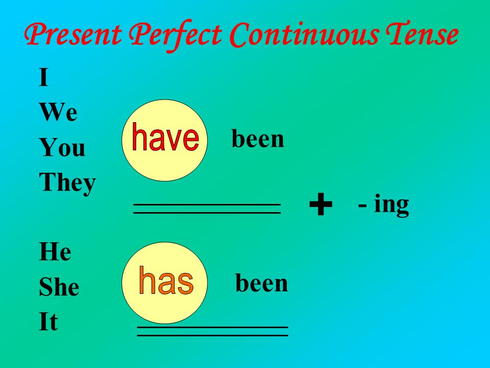 Английский 7 класс present perfect continuous. Present perfect Continuous формула образования. Формула презент Перфект континиус. Present perfect Continuous Tense. Perfect Continuous Tenses.