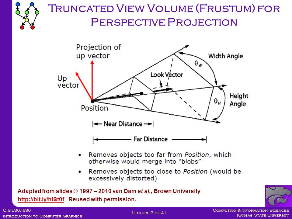 Computing & Information Sciences Kansas State University CIS 536/636 Introduction to Computer Graphics Lecture 3 of 41 Adapted from slides © 1997 – 2010 van Dam et al., Brown University   Reused with permission.