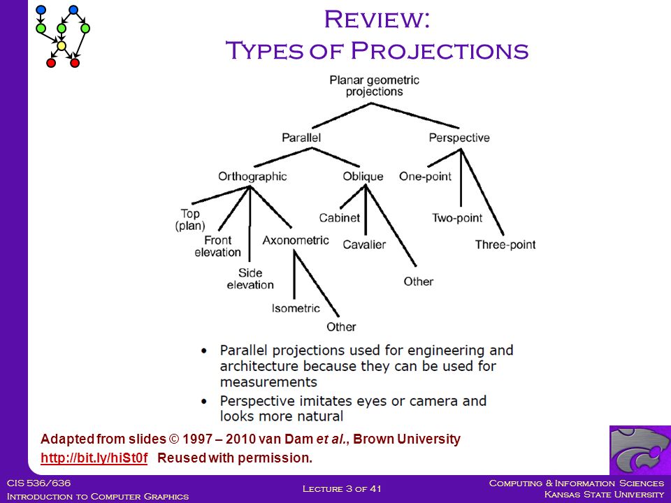 Computing & Information Sciences Kansas State University CIS 536/636 Introduction to Computer Graphics Lecture 3 of 41 Review: Types of Projections Adapted from slides © 1997 – 2010 van Dam et al., Brown University   Reused with permission.