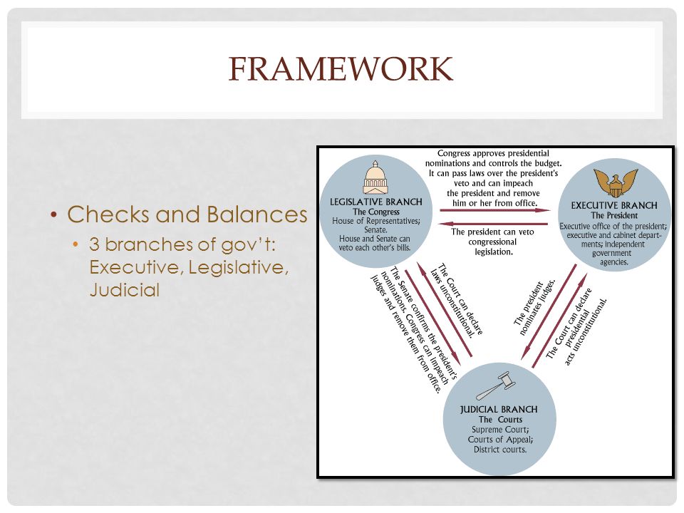 FRAMEWORK Checks and Balances 3 branches of gov’t: Executive, Legislative, Judicial