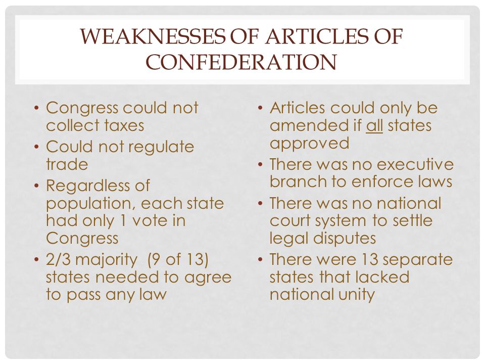WEAKNESSES OF ARTICLES OF CONFEDERATION Congress could not collect taxes Could not regulate trade Regardless of population, each state had only 1 vote in Congress 2/3 majority (9 of 13) states needed to agree to pass any law Articles could only be amended if all states approved There was no executive branch to enforce laws There was no national court system to settle legal disputes There were 13 separate states that lacked national unity