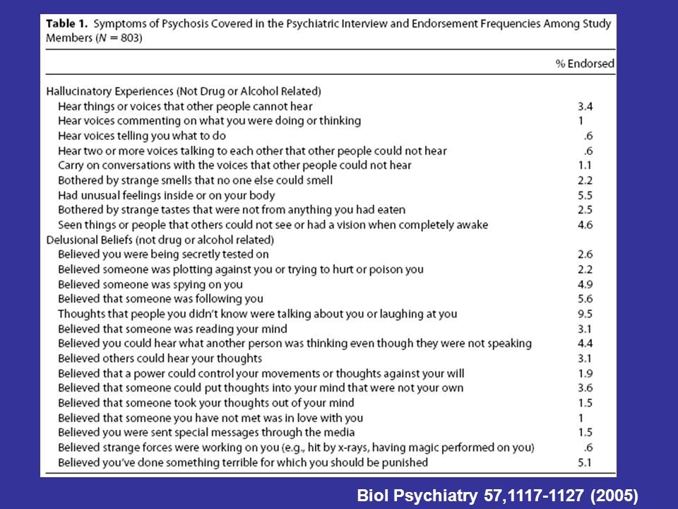 Biol Psychiatry 57, (2005)