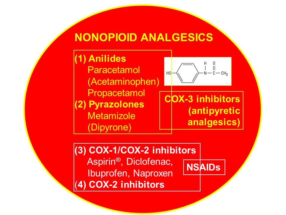 Paracetamol metamizolad