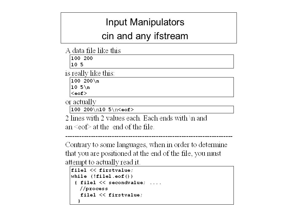 Input Manipulators cin and any ifstream
