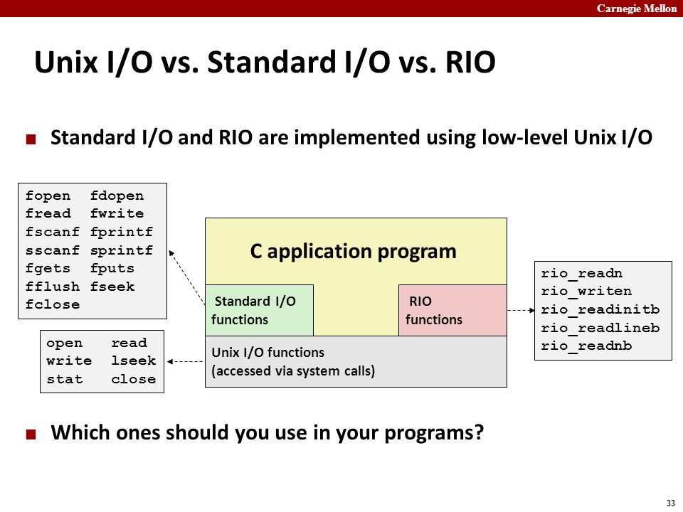 Carnegie Mellon 33 Unix I/O vs. Standard I/O vs.