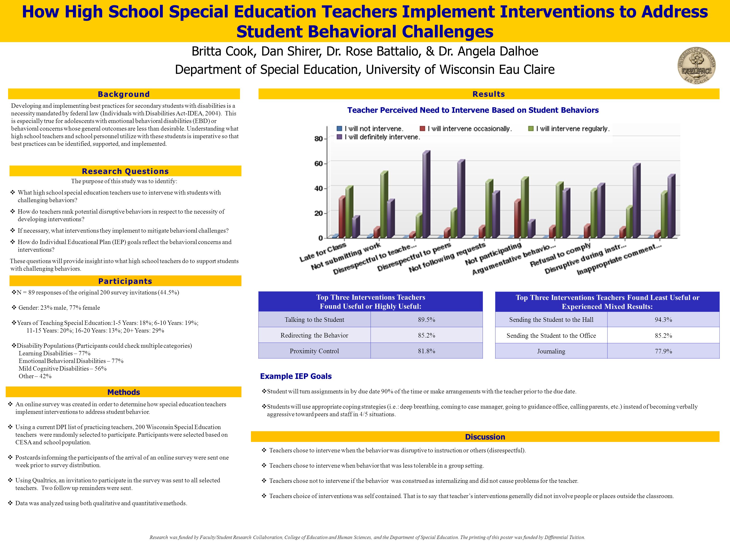 Best Practices In Special Education Study Com >> How High School Special Education Teachers Implement Interventions Best Practices In Special Education Study Com >> How High School Special Education Teachers Implement Interventions