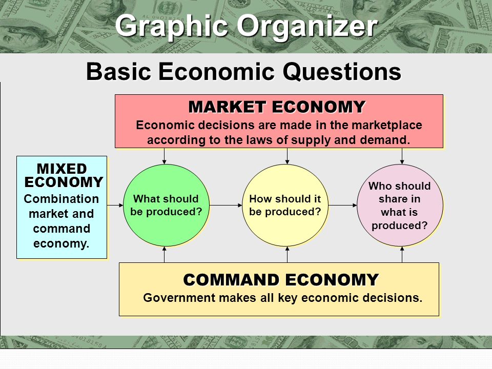 Graphic Organizer What should be produced. What should be produced.