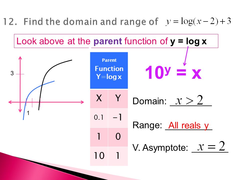 PRODUCT QUOTIENT POWER y = log b x Rewrite each expression as a single  logarithm 1. log 8 18 – log 8 6 log 8 log 8 3 Note we are simplifying not  solving. - ppt download