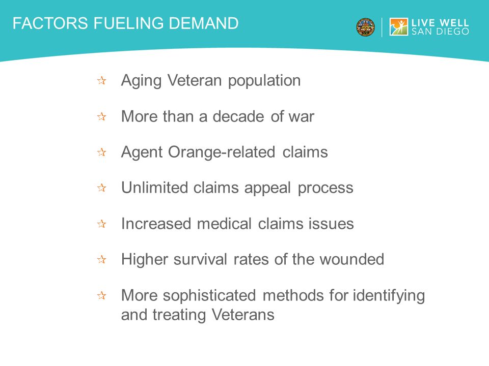 FACTORS FUELING DEMAND  Aging Veteran population  More than a decade of war  Agent Orange-related claims  Unlimited claims appeal process  Increased medical claims issues  Higher survival rates of the wounded  More sophisticated methods for identifying and treating Veterans