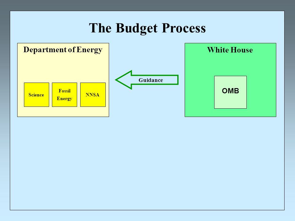 The Budget Process Department of Energy Science Fossil Energy NNSA White House OMB Guidance