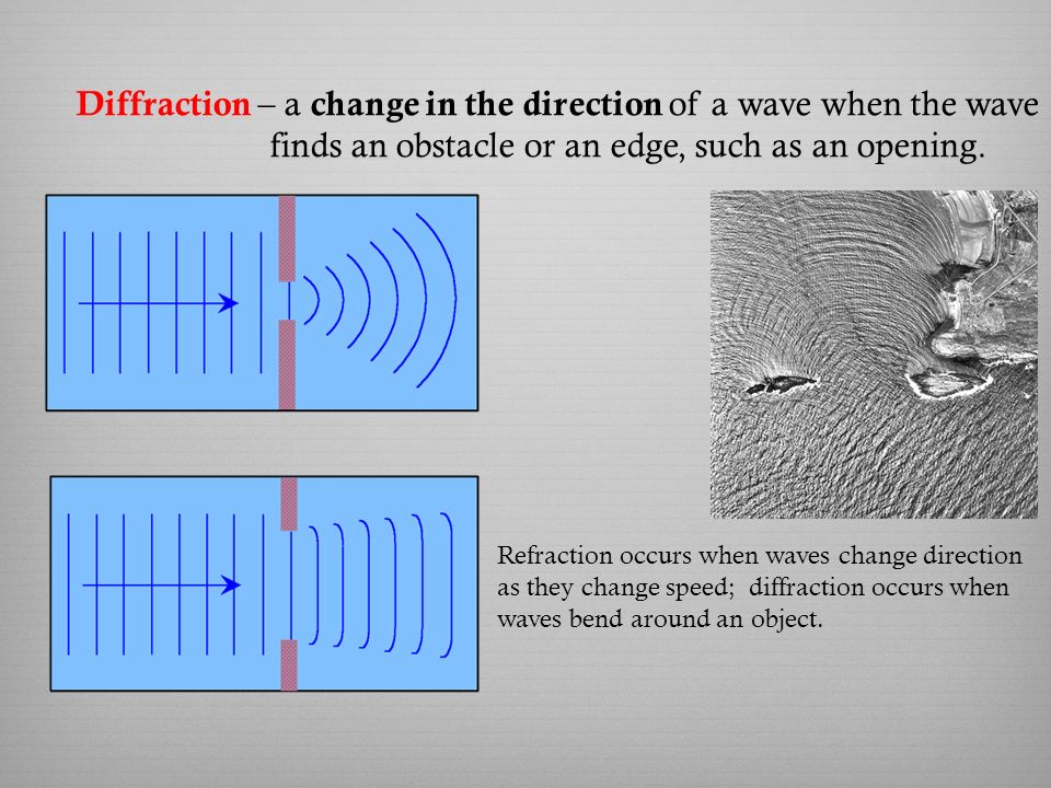 Diffraction – a change in the direction of a wave when the wave finds an obstacle or an edge, such as an opening.