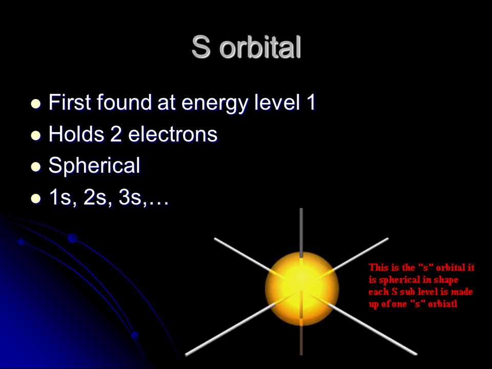 S orbital First found at energy level 1 First found at energy level 1 Holds 2 electrons Holds 2 electrons Spherical Spherical 1s, 2s, 3s,… 1s, 2s, 3s,…