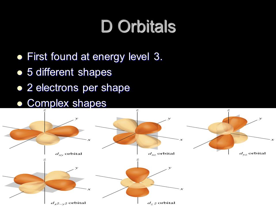D Orbitals First found at energy level 3. First found at energy level 3.
