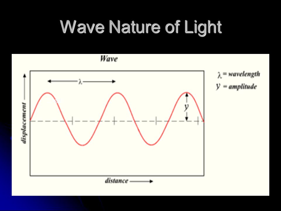 Wave Nature of Light Crest