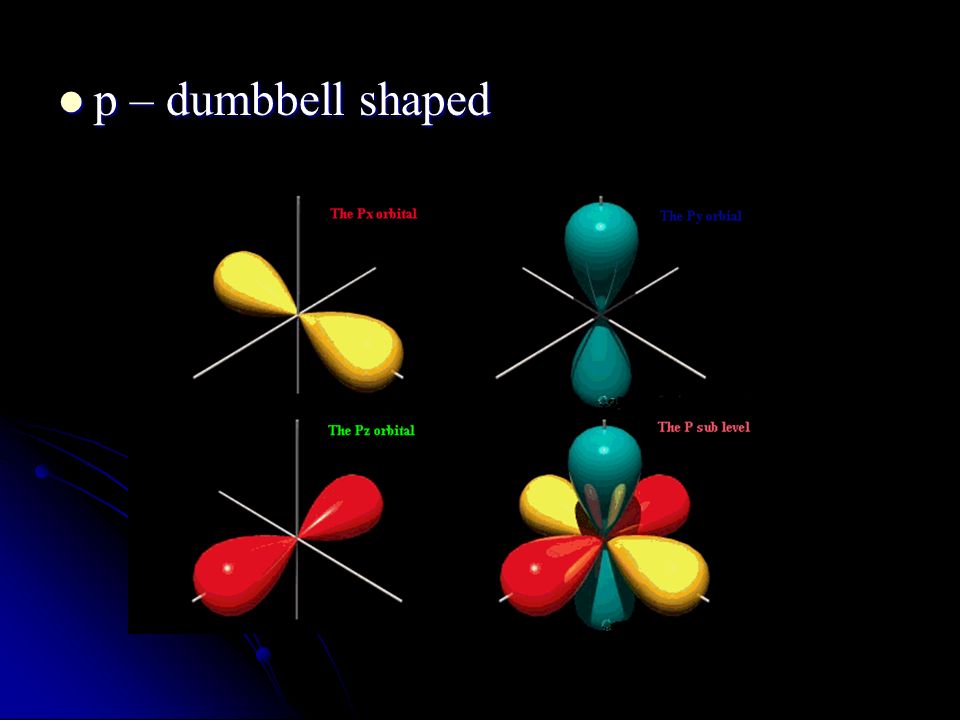 p – dumbbell shaped p – dumbbell shaped