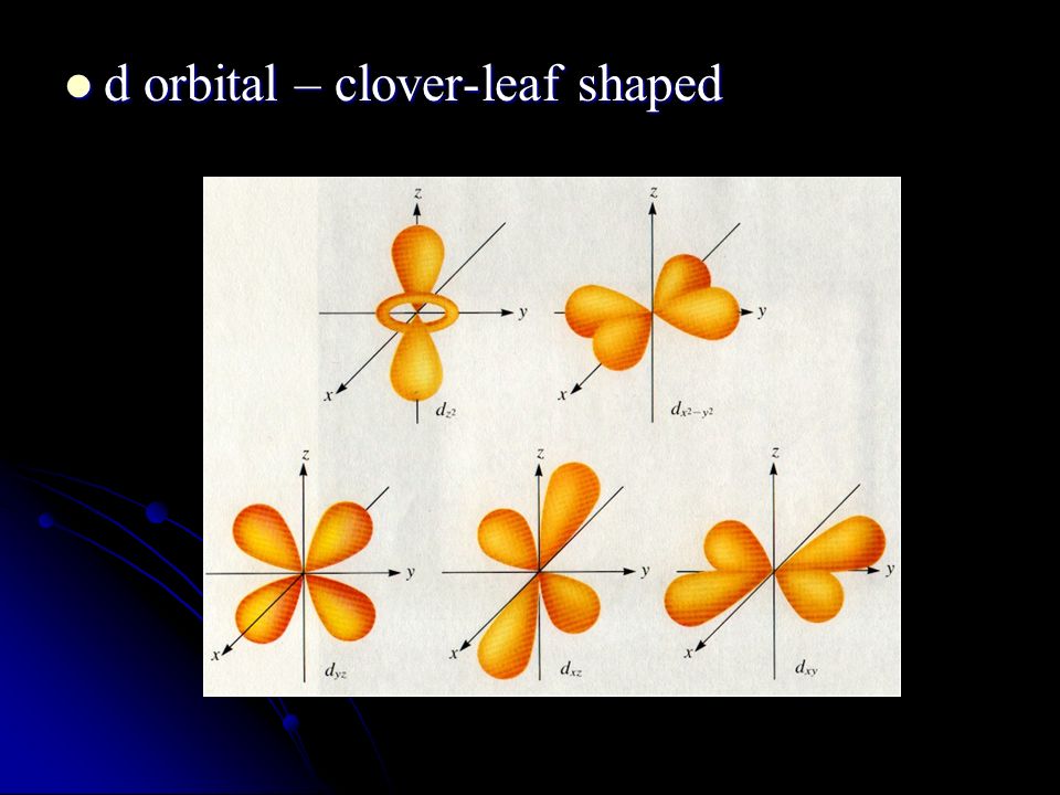 d orbital – clover-leaf shaped d orbital – clover-leaf shaped