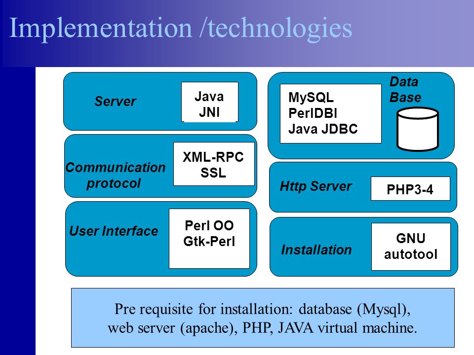 Implementation /technologies Data Base MySQL PerlDBI Java JDBC Server Java JNI Communication protocol XML-RPC SSL Http Server PHP3-4 Installation GNU autotool User Interface Perl OO Gtk-Perl Pre requisite for installation: database (Mysql), web server (apache), PHP, JAVA virtual machine.