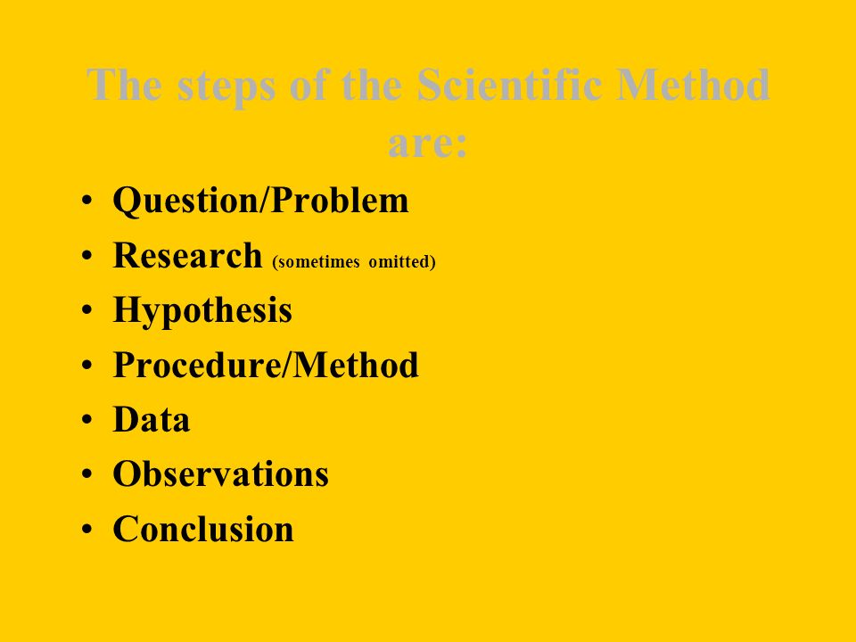 The steps of the Scientific Method are: Question/Problem Research (sometimes omitted) Hypothesis Procedure/Method Data Observations Conclusion