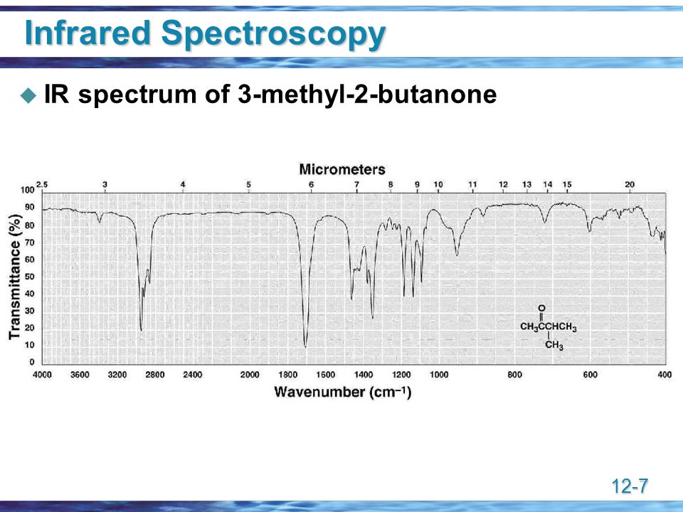IR spectrum of 3-methyl-2-butanone.