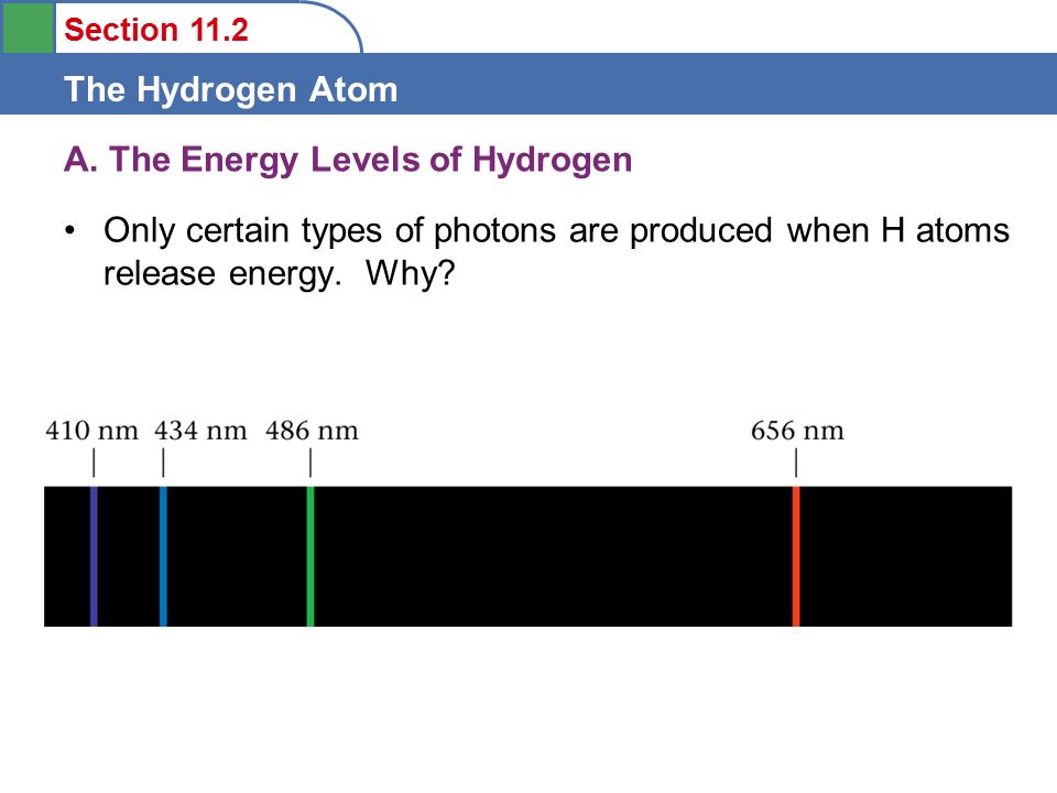 Section 11.2 The Hydrogen Atom A.