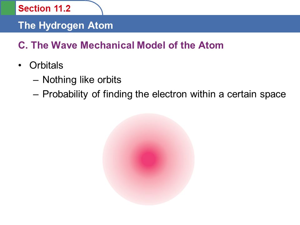 Section 11.2 The Hydrogen Atom C.