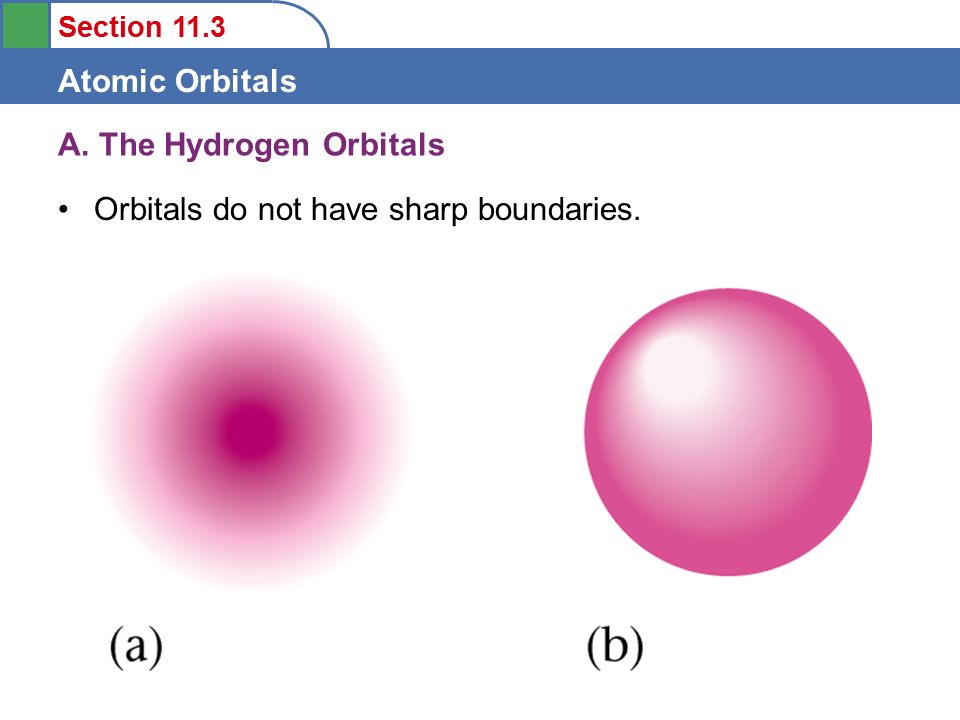 Section 11.3 Atomic Orbitals A. The Hydrogen Orbitals Orbitals do not have sharp boundaries.
