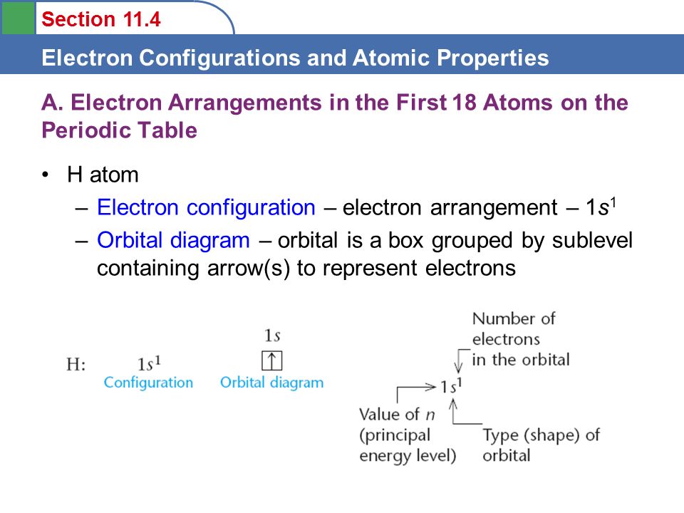 Section 11.4 Electron Configurations and Atomic Properties A.